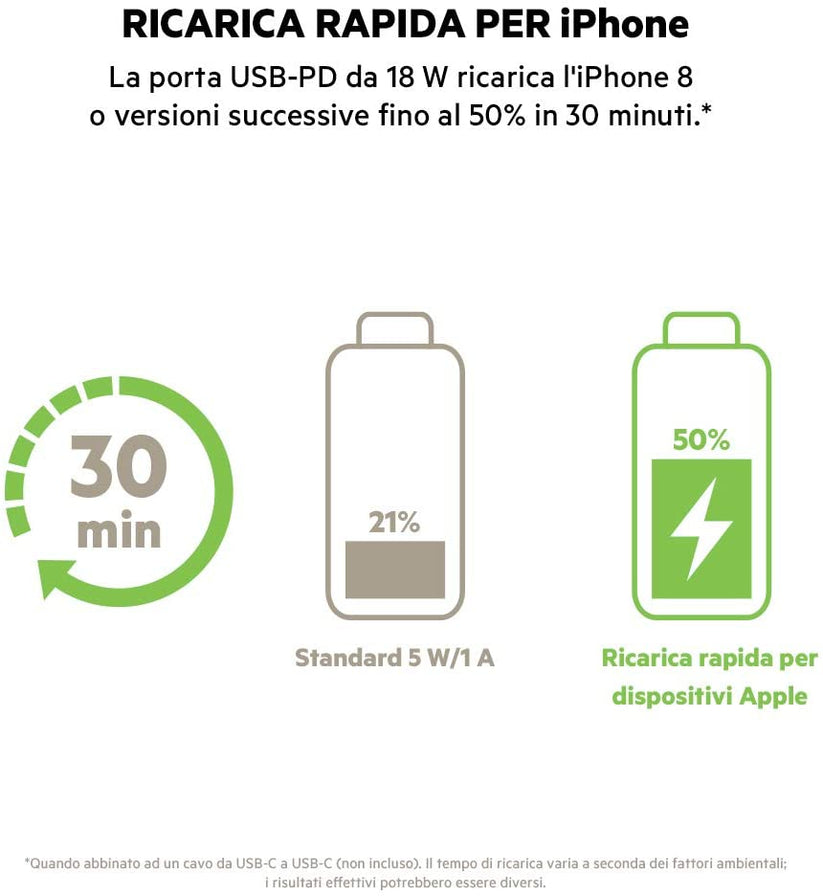 Batteria esterna USB-C Belkin PD 20K BOOST↑CHARGE™- Bianco