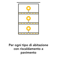 tado − Termostato intelligente cablato aggiuntivo