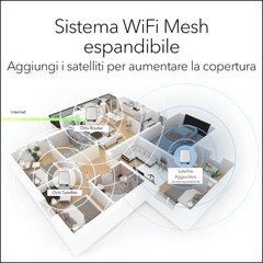 Sistema Orbi WiFi 6 Mesh AX4200 - Router e 1 Satellite (RBK752) - copertura 350mq