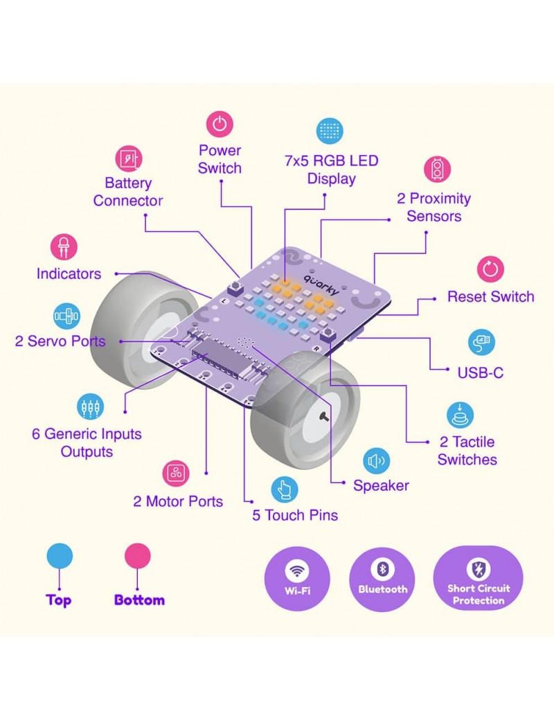 Quarky Innovator Kit